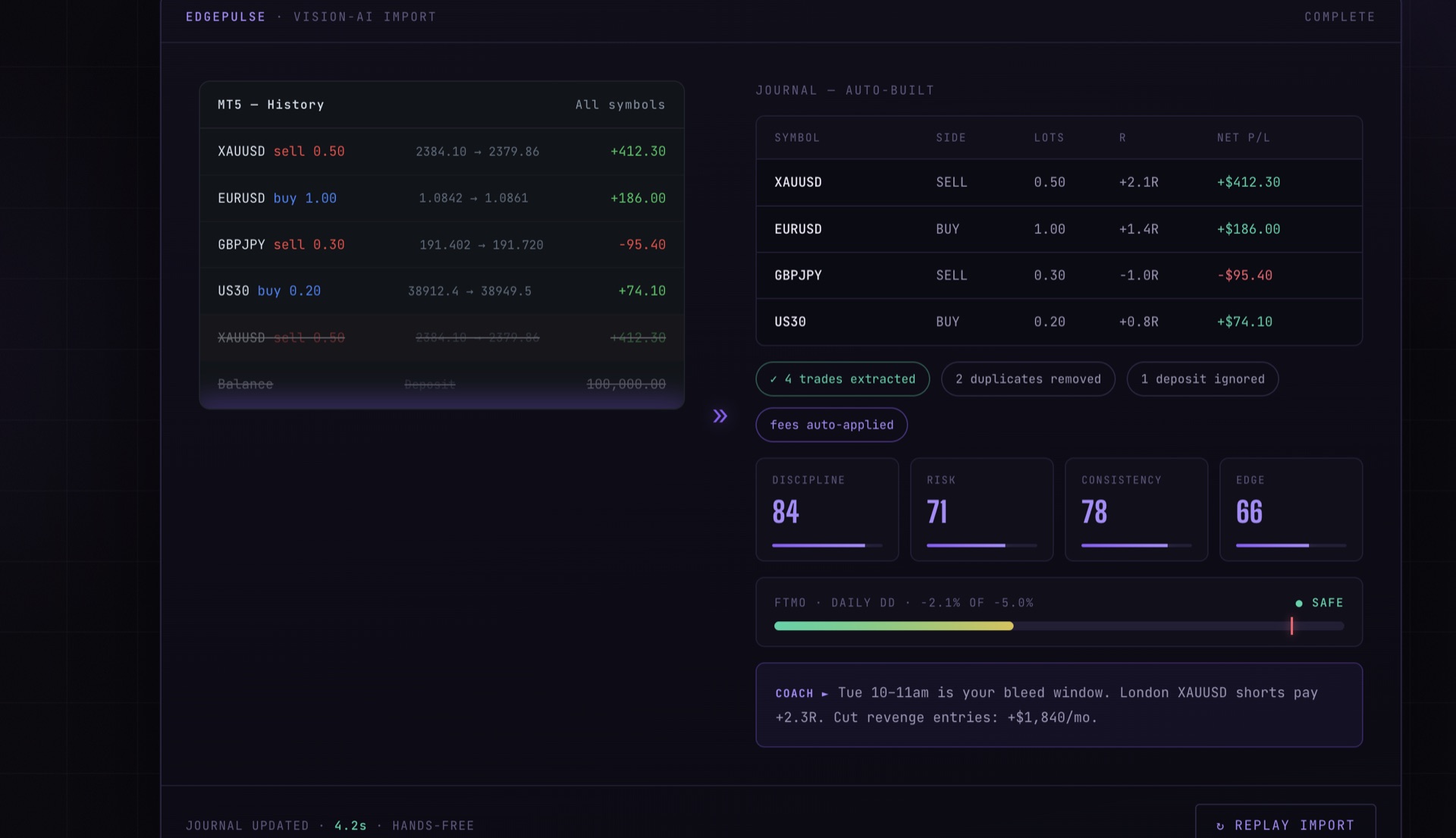 EdgePulse dashboard — an MT5 history auto-built into a journal with discipline, risk, consistency and edge scores and a prop-firm drawdown meter